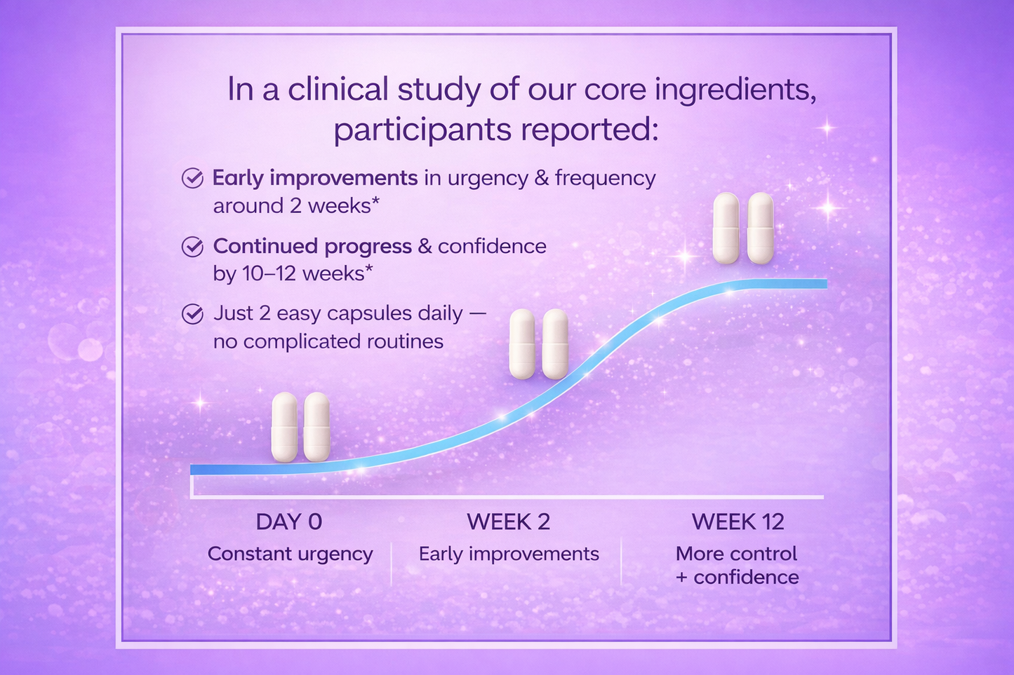 #1 Redone Starter Bottle